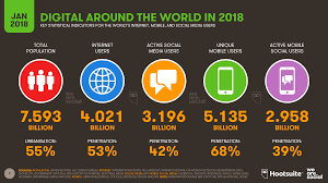 Digital In 2018 Worlds Internet Users Pass The 4 Billion