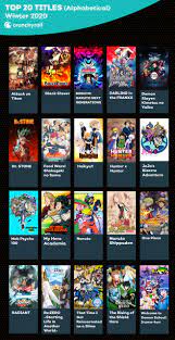 Crunchyroll: Die beliebtesten Serien im ersten Quartal 2020 | Anime2You