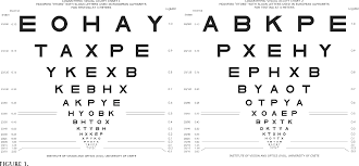 Pdf A Modified Etdrs Visual Acuity Chart For European Wide