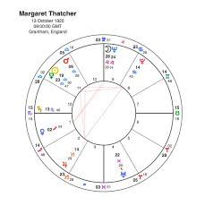 Margaret Thatcher The Plutonian Lady Capricorn Astrology
