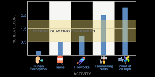 Chart 1 Typical Blasting Standards Compressed Mdlpa