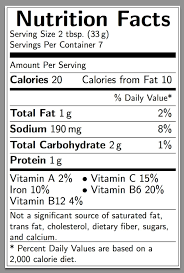 Blank Nutrition Label Png World Of Lab 627276 Png