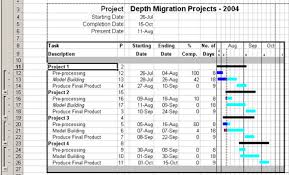 Projex Homepage Gantt Charts Using Excel
