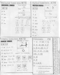 Korean Alphabet Circles And Squares
