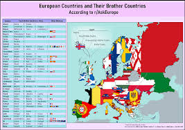 Europe map—online, interactive map of europe showing its borders, countries, capitals, seas, rivers and adjoining areas. Map Of European Countries And Their Brother Countries Oc Europe
