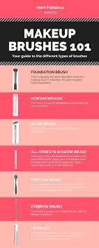your makeup brushes guide 7 types of