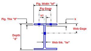 integrated pipe and supply llc