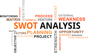 The Structure Of A Good Swot How To Do It Right Smi