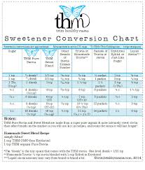 Thm Pure Stevia Extract Powder Conversion Chart Trim