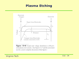 Chapter 10 Etching Ppt Download