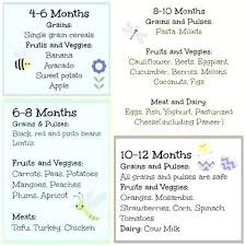 5 Months Old Baby Feeding Schedule Led Schedules Sears And
