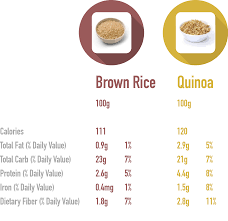 brown rice vs quinoa