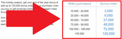 Last Call To Buy Gift American Airline Aadvantage Miles