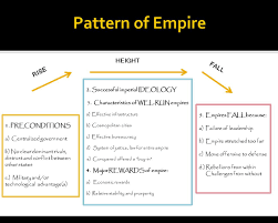 Model Of Empires Understanding Classical Civilizations