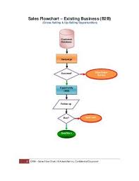 Sales Flowchart Sales Process Sales Marketing Diagram