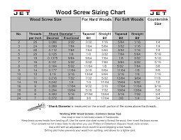 Screw Size Chart Woodworking Fasteners Wood Screws Nails