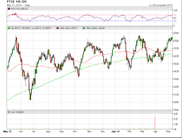 Ftse 100 Overbought Ftse Aim All Share Oversold Mark