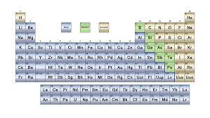 what are the parts of the periodic table