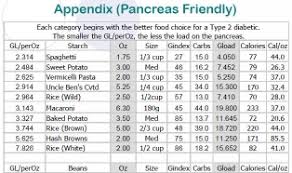Pancreas Friendly Food Chart This Can Work For You Too On