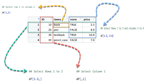 r data frame how to create append