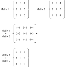 java program to add 2 matrices javatpoint