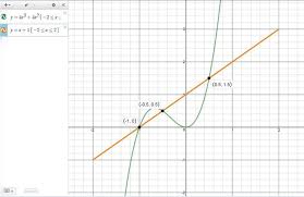 Solve The Equation Graphically In The