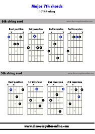 Major 7th Chords 1735 Voicing Discover Guitar Online