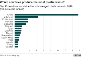 Plastics Recycling Could The Future Be In India