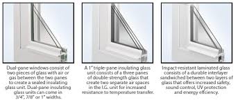 glass options simonton windows doors