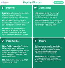 Swot Analysis Examples Bplans