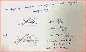Iit Jee And Neet Physics Refraction Of