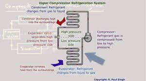 refrigeration system components you