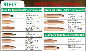 Get Free Sierra Bullets Info Chart Daily Bulletin