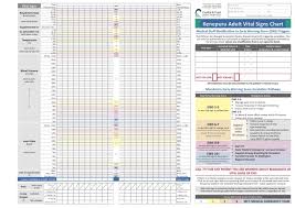 Wellington Early Warning Score Vital Sign Charts Library