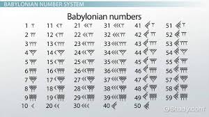 Basics Of Ancient Number Systems Video Lesson Transcript