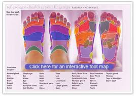Reflexology Foot And Hand Maps Widget Foot Reflexology