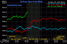 Gold Silver Prices Up As Bulls Gain Technical Momentum