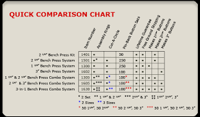Bench Chart Press Rep Max Converter Bench Press Charts Power