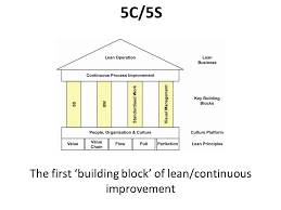 5c Lean Six Sigma Training Guide Copy