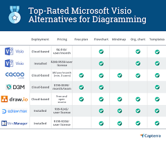 5 Best Microsoft Visio Alternatives For Diagramming