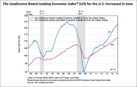 Conditions In The Us Are Improving Not Deteriorating
