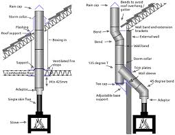 How do i install a stove pipe? Twin Wall Flue System Explanation Examples And Diagrams