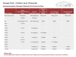 Dosage Chart Children Up To 110 Pounds Acetaminophen