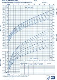 7 Newborn Baby Growth Chart Templates Free Download