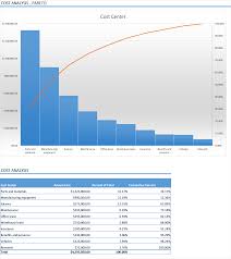 Cost Analysis Excel With Pareto Chart Cost Accounting