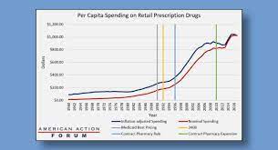 340B Report gambar png