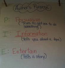 Anchor Charts Teaching With Simplicity