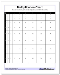 multiplication charts updated 86