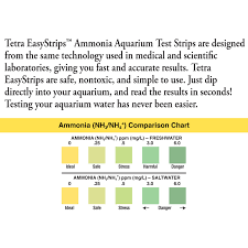 Tetra Easystrips Ammonia Aquarium Test Strips 100 Count