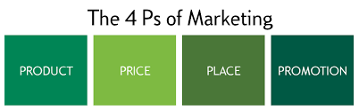 What Are The 4 Ps Of Marketing Citizens Bank